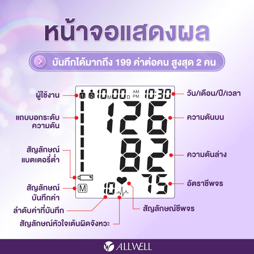 เครื่องวัดความดัน ALLWELL รุ่น SMARTBP CARE รุ่น SMARTBP CARE_2